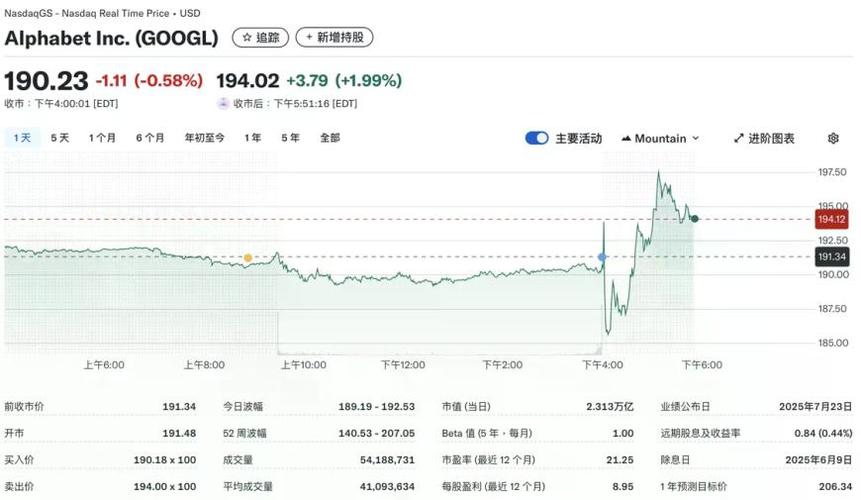谷歌靠什么盈利图标