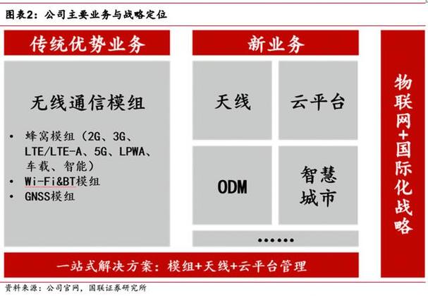 物联网模组龙头企业图标