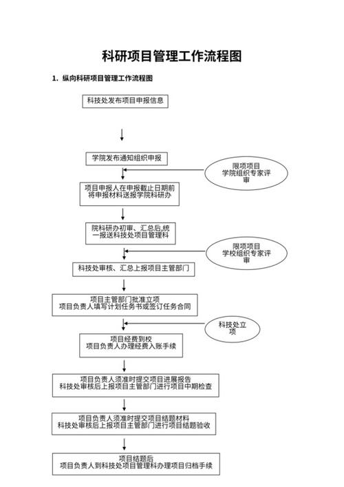 科研业务费包括哪些