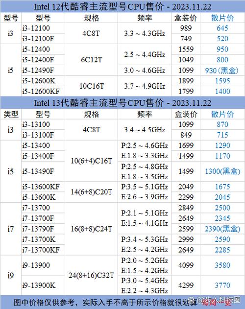 12代低功耗CPU一览表缩略图