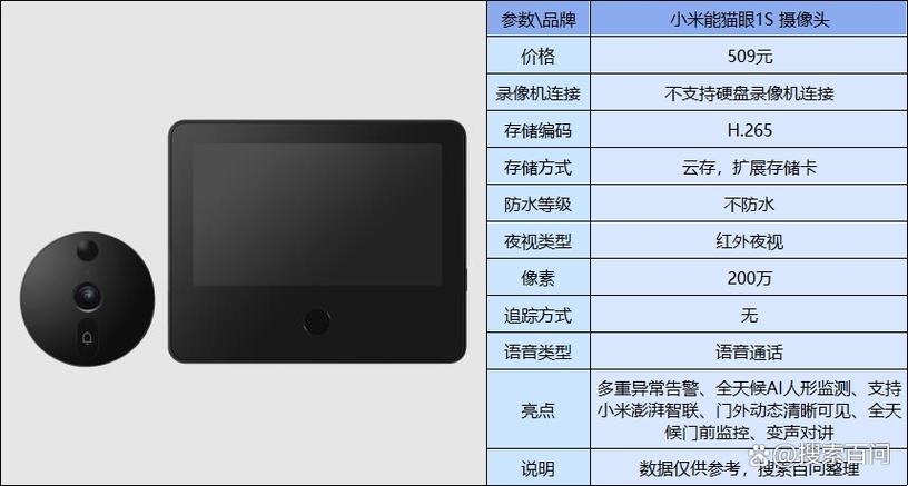 小米门铃怎样实时监控