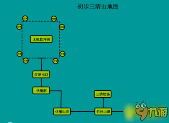 伏魔记攻略详细流程图标