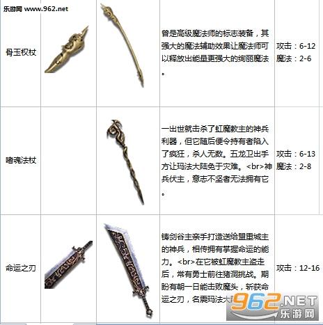 传奇永恒最牛装备