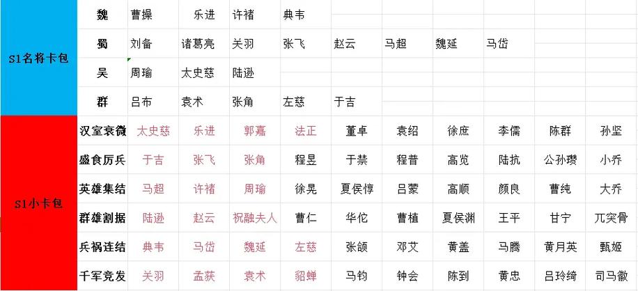三国志战略版核心缩略图