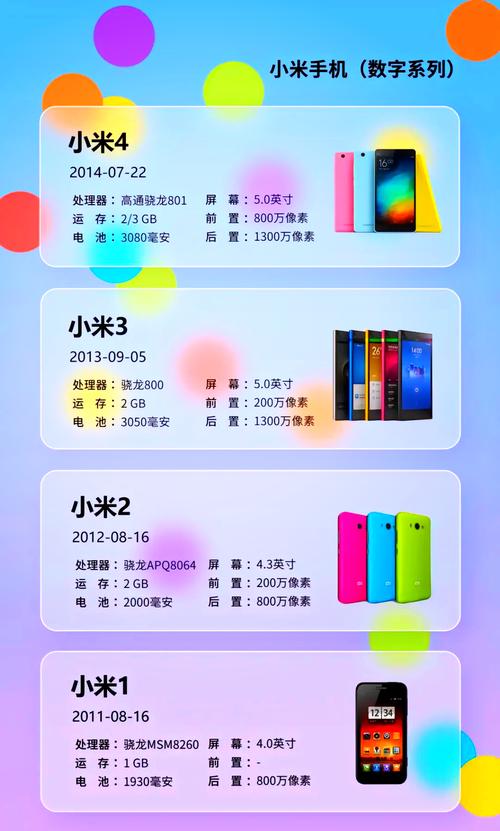 小米一线通型号一览表图标