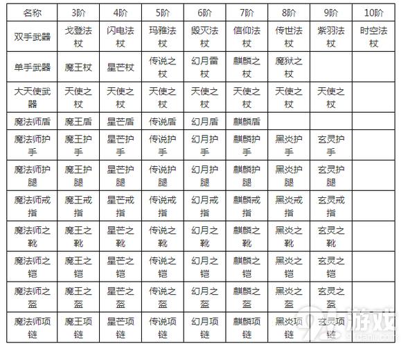 奇迹法师武器大全
