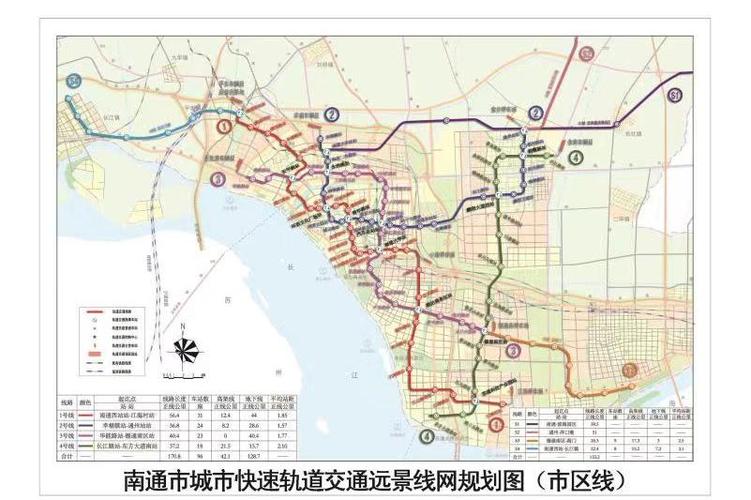 南通3号线开工日期截图