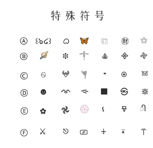 王者荣耀名字符号种类缩略图