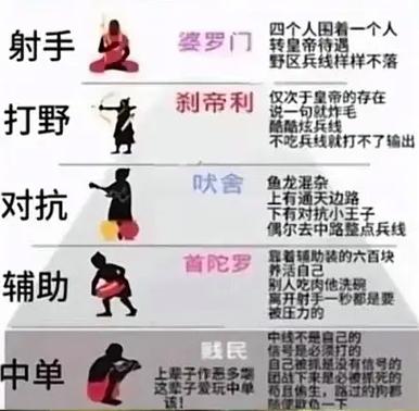 王者分路积分规则缩略图