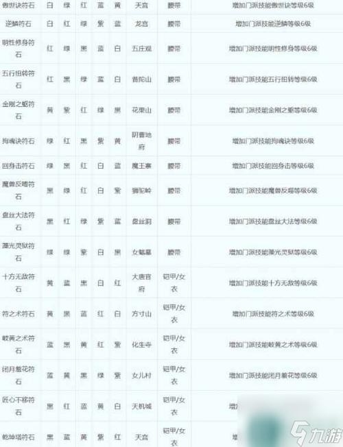 梦幻西游符石组合几件生效缩略图