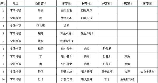 为什么在我的世界挖东西不掉截图