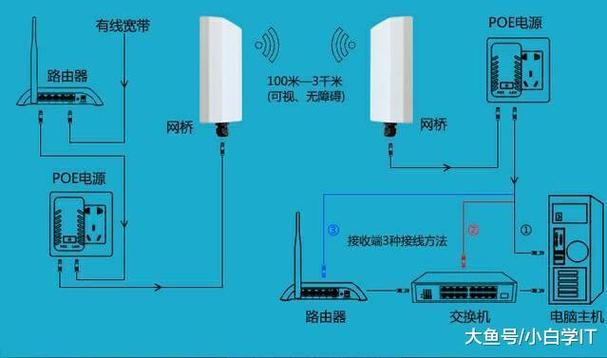 无线路由器传输距离有多远截图