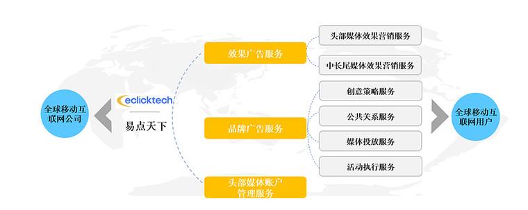 成都智投新媒集团缩略图
