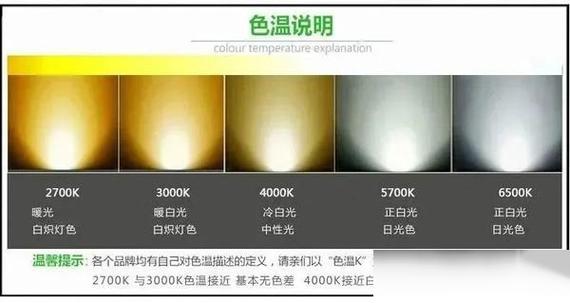 护眼灯黄的光好还是白的好