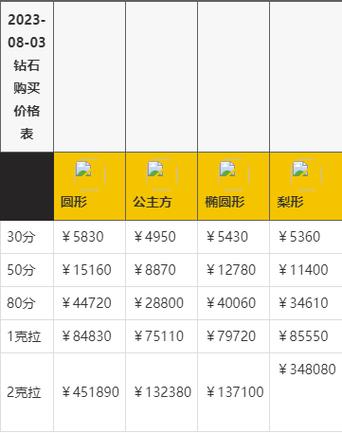 钻石回收价今日价格缩略图