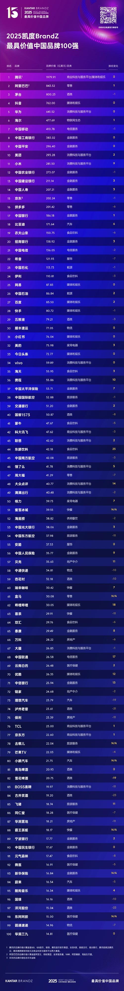 十大品牌品牌排行榜百强网游戏截图