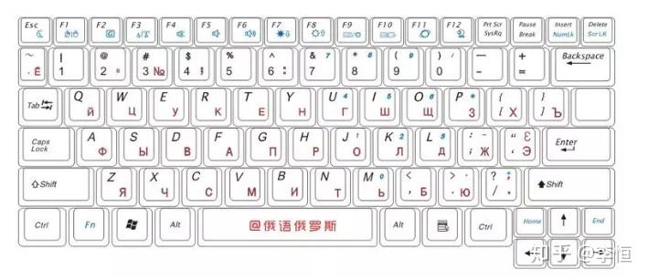 如何下载俄语输入法缩略图