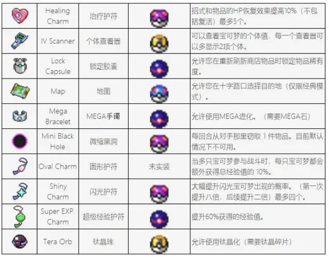 宝可梦内置MOD作弊菜单缩略图
