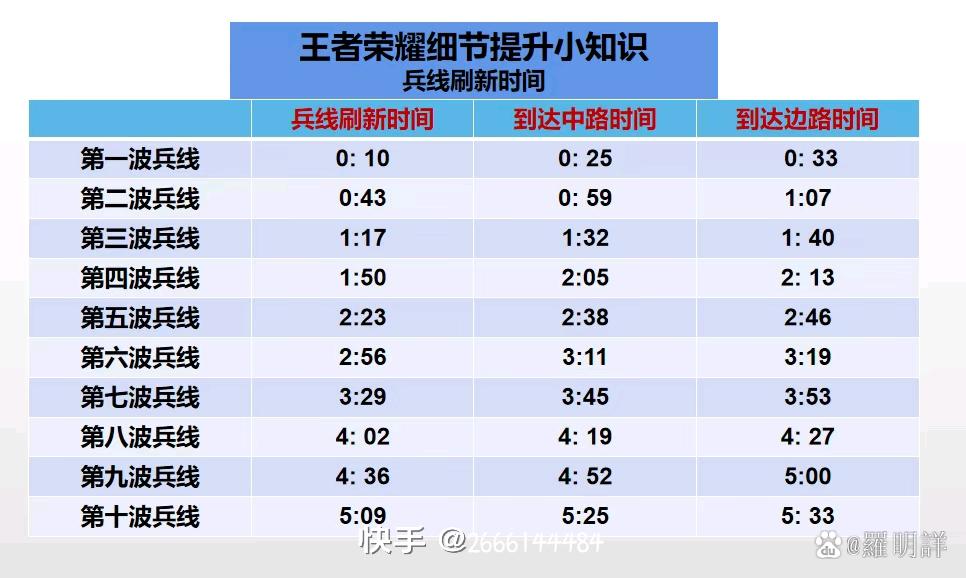 王者荣耀兵线经验游戏截图