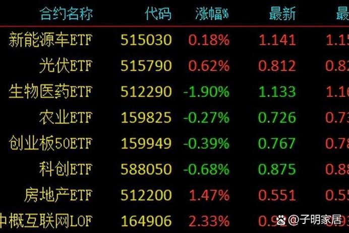 外围大涨a股不涨的原因