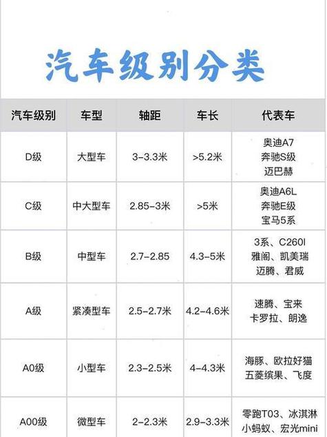 车型怎么分类图标
