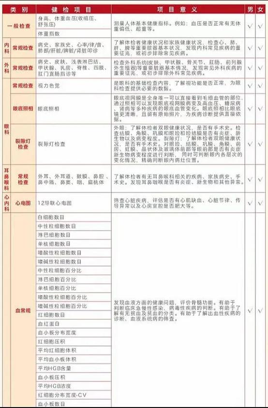 瑞金体检套餐价格表2025截图