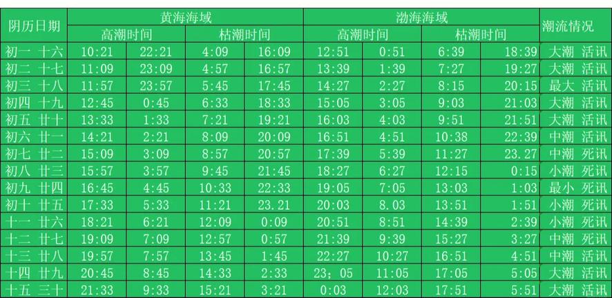 赶海潮汐时间图标