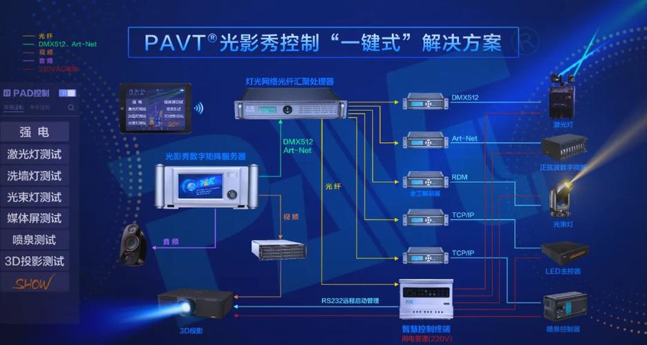 光纤路由器缩略图