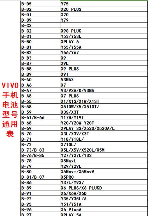 vivo电池一般用几年