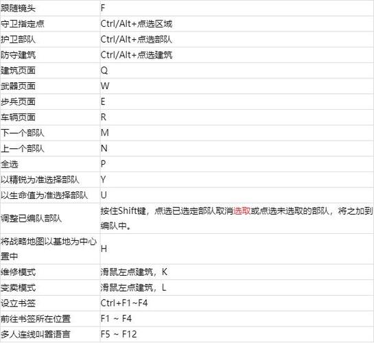 红色警戒2技巧bug教程