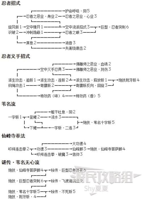只狼招式秘籍大全截图