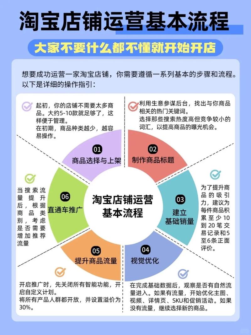 淘宝买东西怎么选店铺