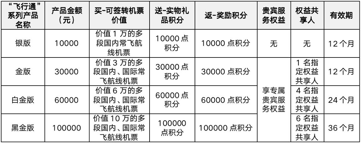 飞行模式电话能打进来吗截图
