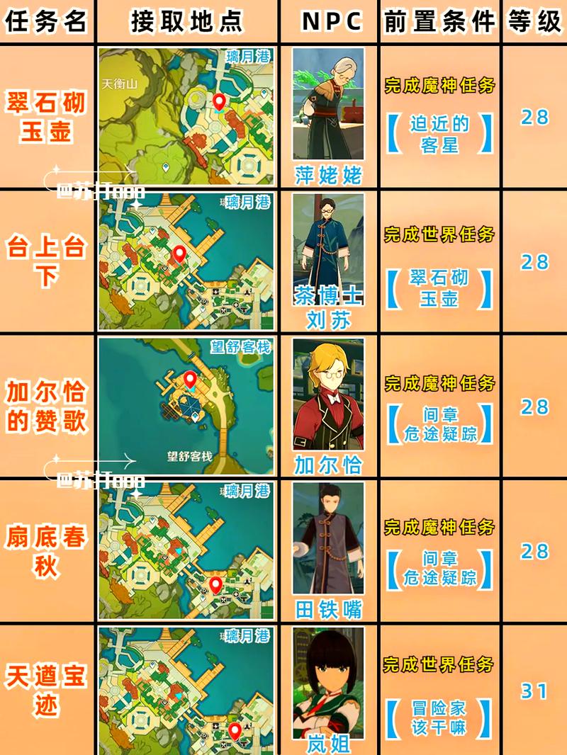 原神世纪之花任务攻略缩略图