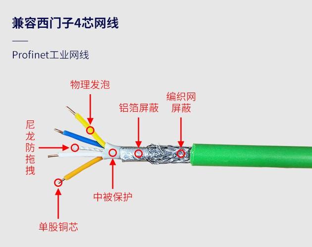 profinet网线与普通网线