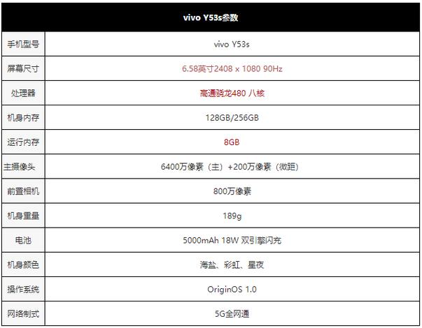 vivoy53参数配置缩略图