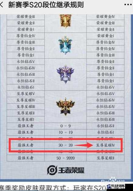 王者英雄荣耀战力排行榜在哪里