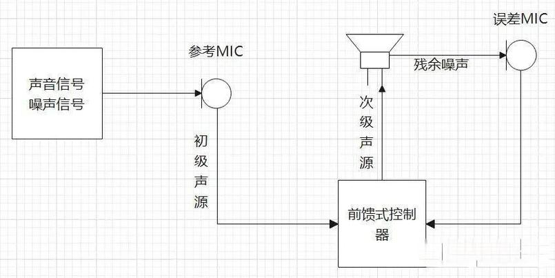 苹果降噪耳机怎么开启降噪