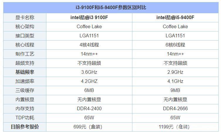 i39100f相当于i7什么档次截图