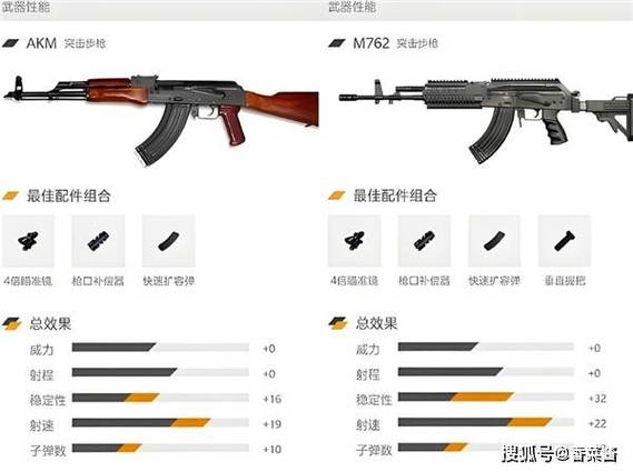 和平精英哪把枪好用缩略图