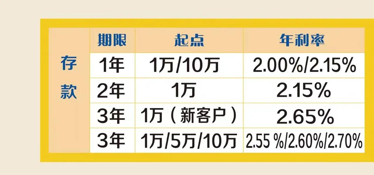 齐鲁银行2026年三年存款利率缩略图