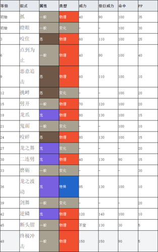 宝可梦剑盾图文攻略