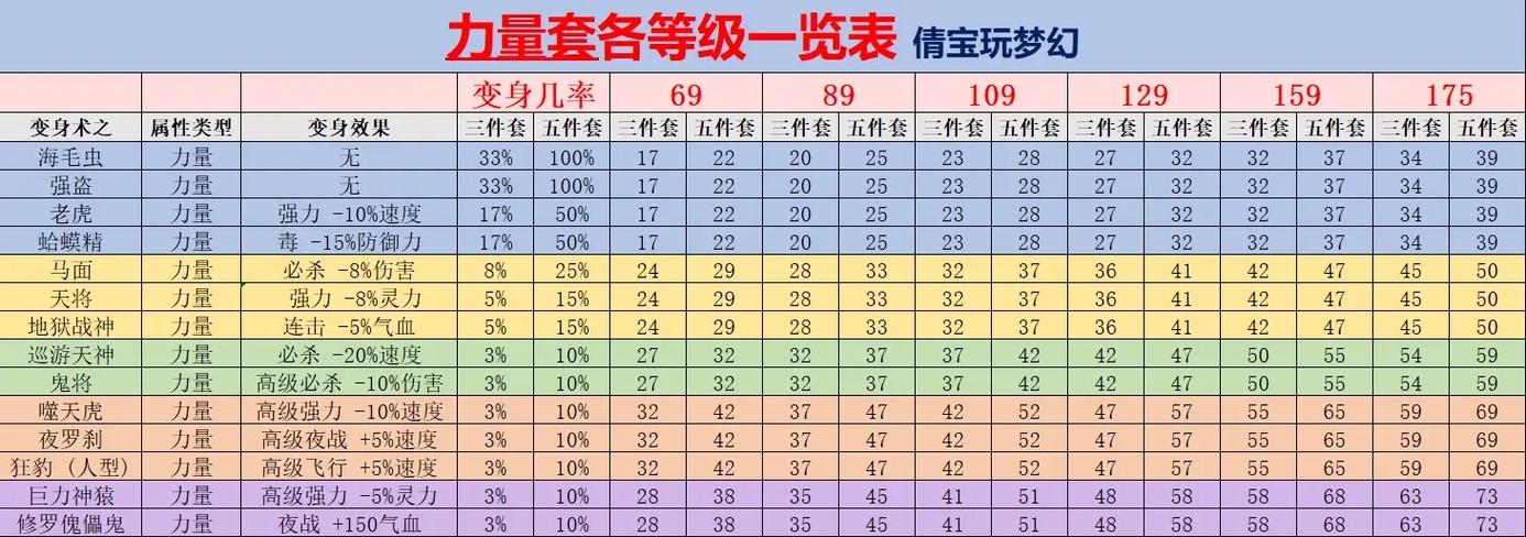 梦幻敏捷加法伤吗截图