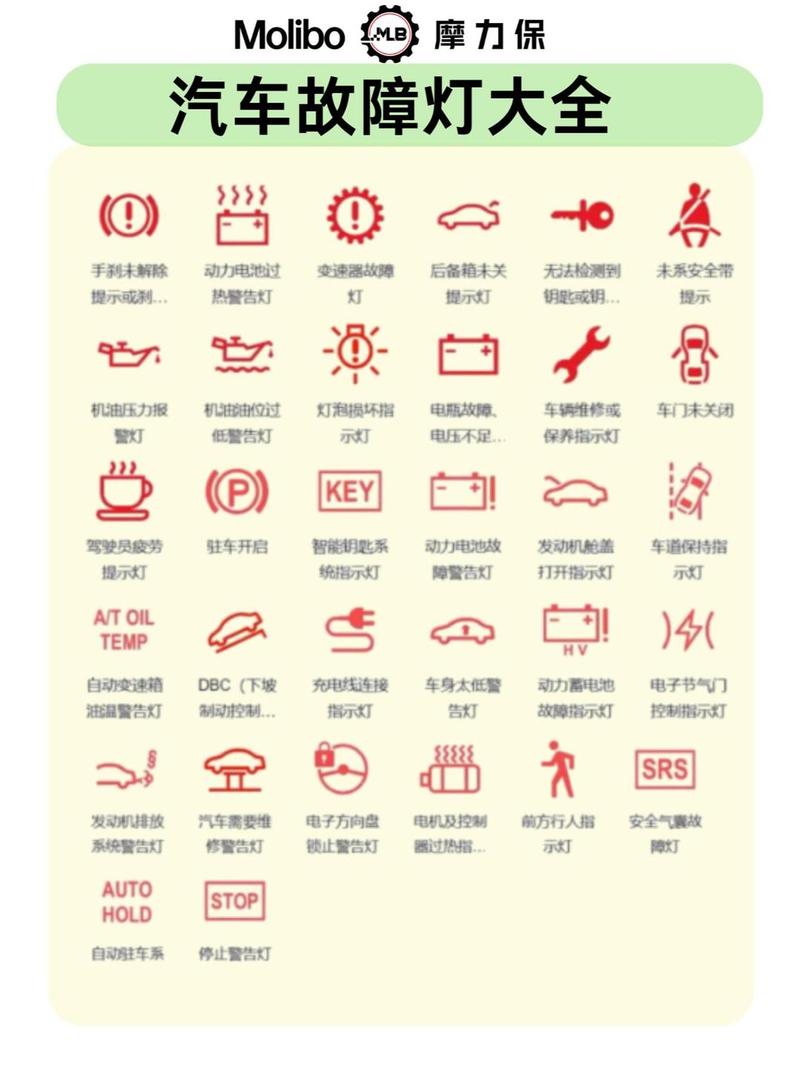 eu5故障灯图解大全大图图标