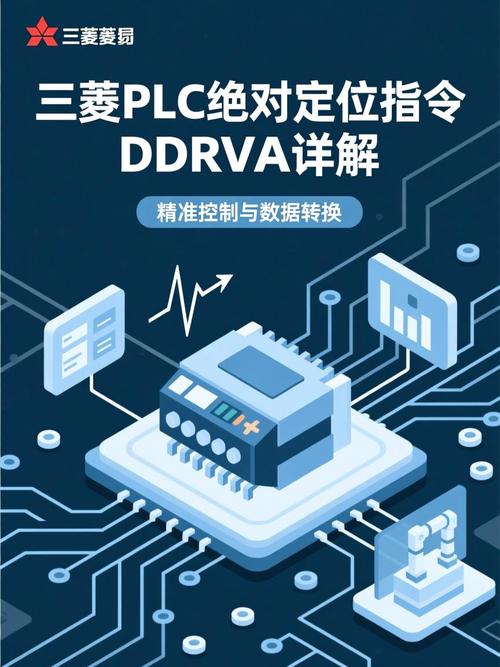 DDRVA指令使用详解图标