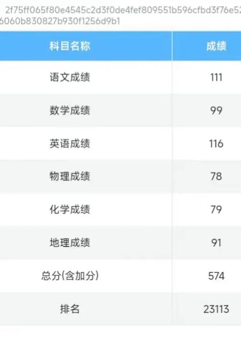 江西会考成绩查询入口缩略图