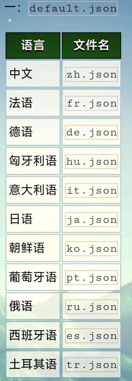 json文件怎么修改缩略图