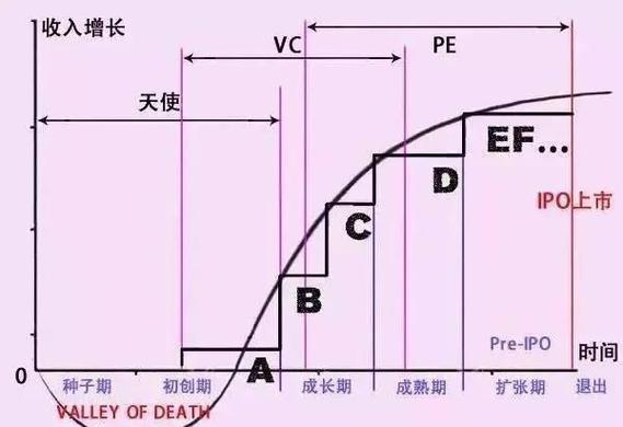 融资顺序一共有几轮截图