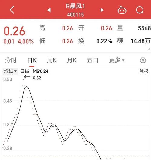 暴风集团股票怎么处理最新截图