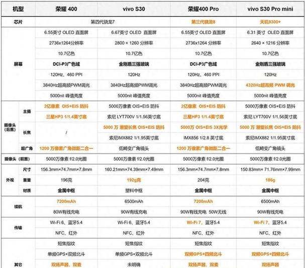 荣耀和vivo手机哪个好截图